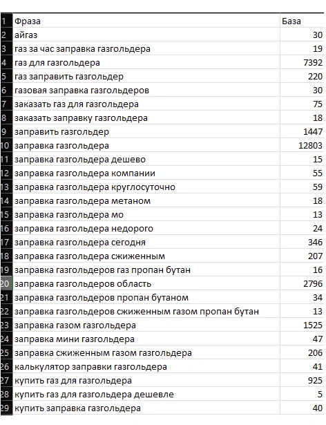 Результаты продвижения: iGAS — заправка газгольдеров